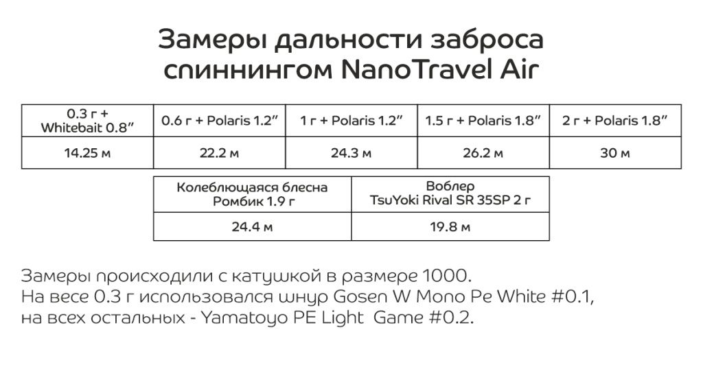 Замеры дальности 2.jpg Замеры дальности 2.jpg