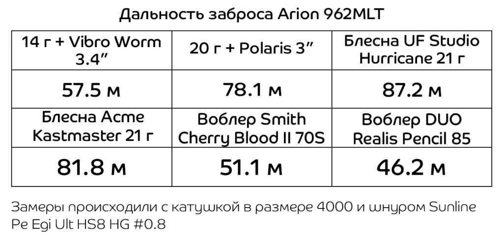 Arion 962MLT.jpg