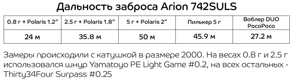 Arion 742SULS.jpg